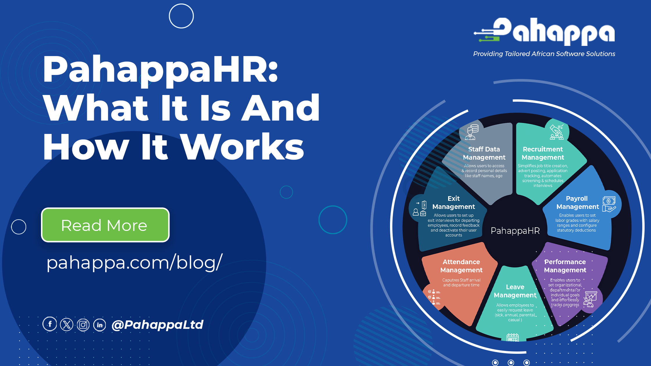 PahappaHR: What It Is and How It Works